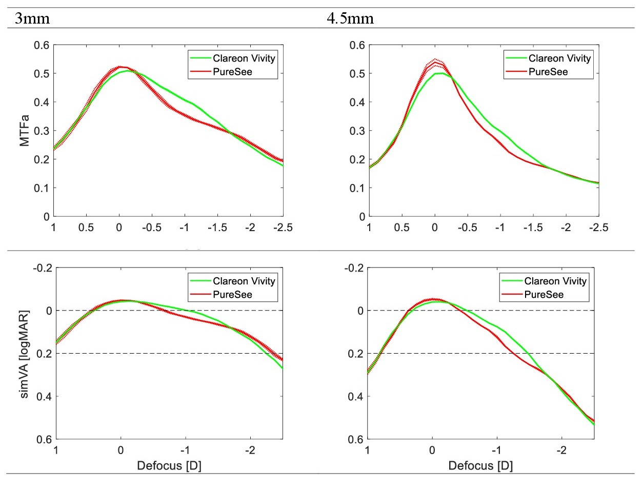 Next article: Vivity and PureSee