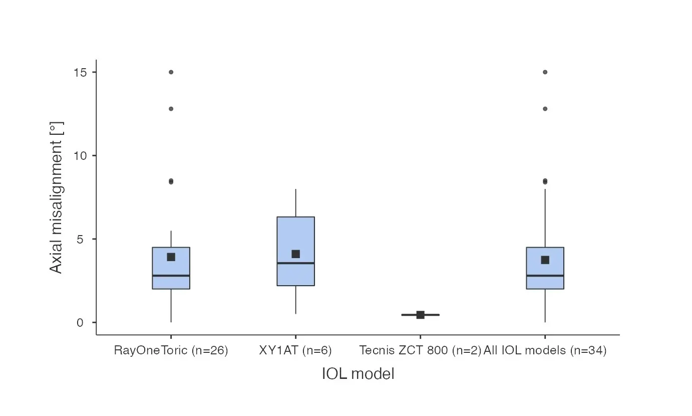 The safety of Reversible Trifocality. - Featured image