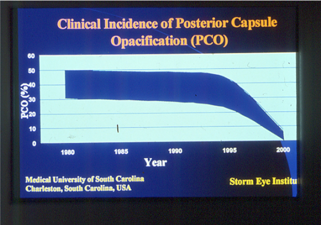 Eradicating PCO - Featured image