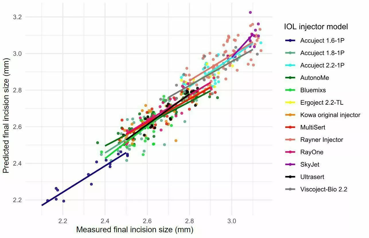 Enlarged incisions – but why? - Featured image