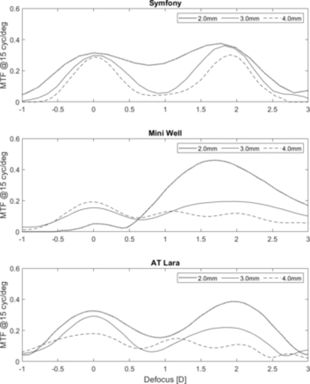 EDOF IOL research - Featured image