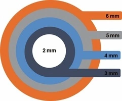 Corneal Centre to Periphery: Astigmatism Changes - Article thumbnail