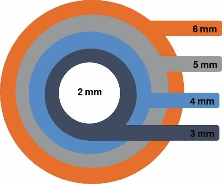 Corneal Centre to Periphery: Astigmatism Changes - Featured image