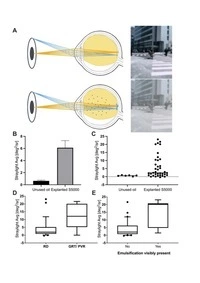 Predicting emulsification in Silicone Oil - Article thumbnail