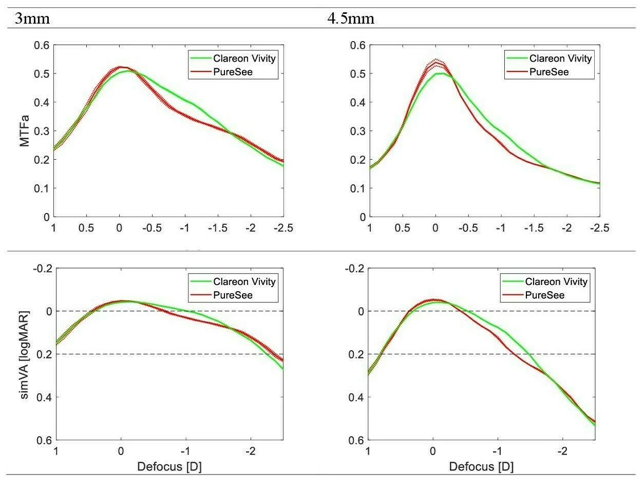 Vivity and PureSee - Featured image