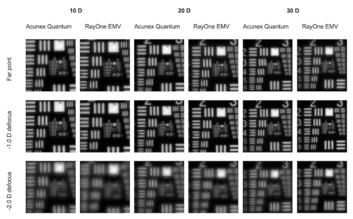Simulated binocular USAF-resolution targets recorded at 0 D, −1.0 D, and − 2.0 D of defocus, created using the quadratic summation of two images with the myopic offset of −1D