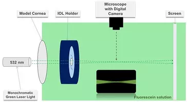 Visualising rays in IOLs - Article thumbnail
